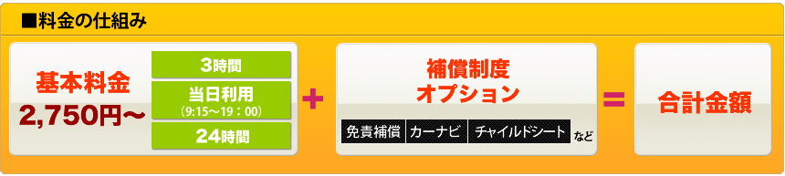 料金の仕組み